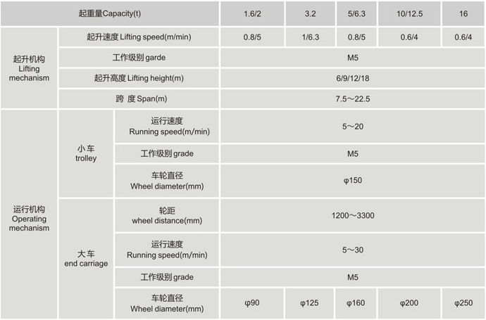 欧式起重机-欧式桥式起重机-产品规格参数